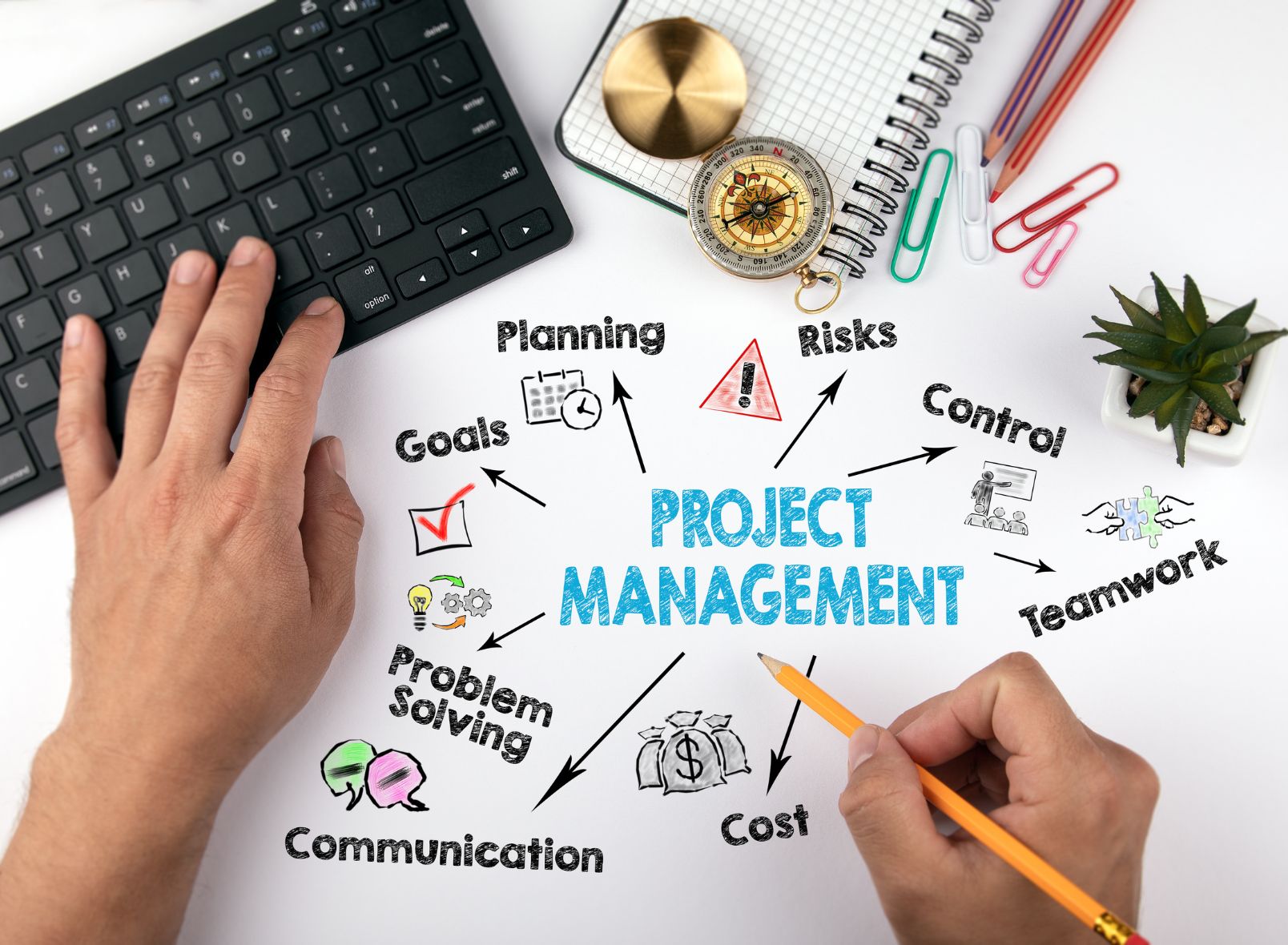 Project Management Section Technologies